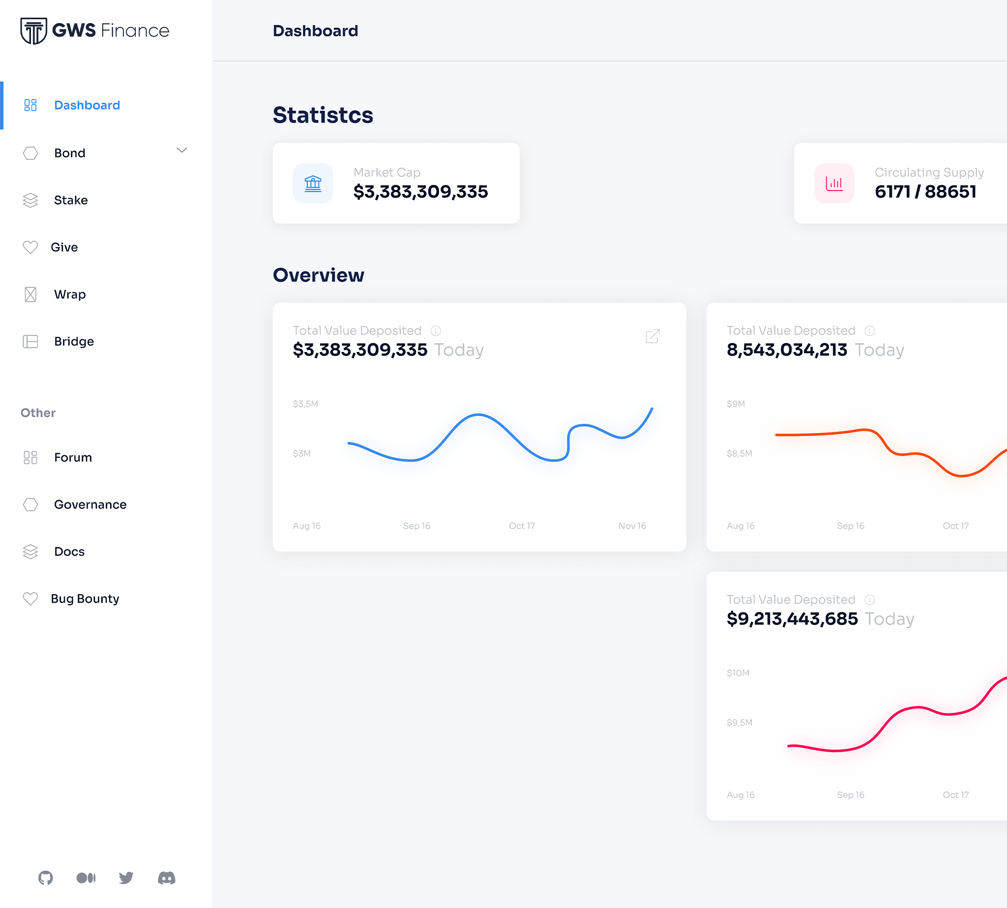 GWS Finance